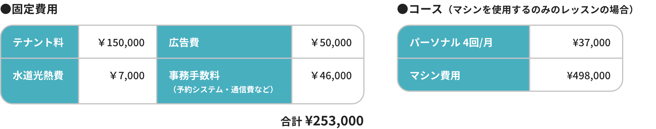 固定費用・コース